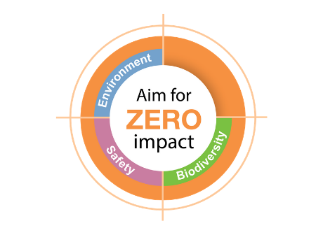 Aim for Zero impact