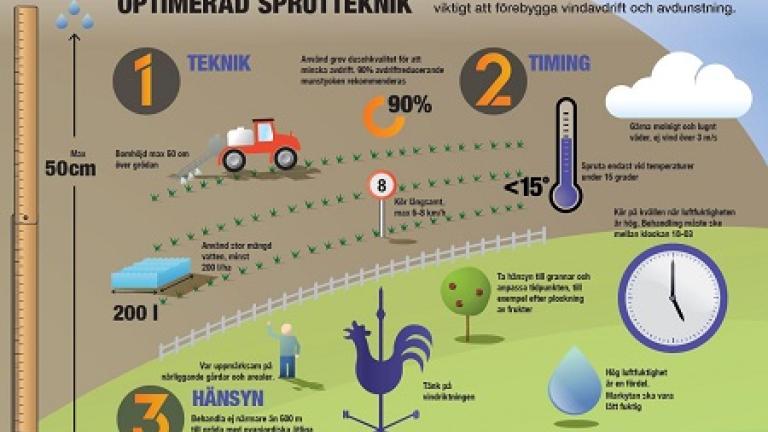 Optimerad spruttekning. Om du använder jordverkande ogräsmedel, som  till exempel prosulfokarb eller klomazon, är det viktigt att förebygga vindavdrift och avdunstning